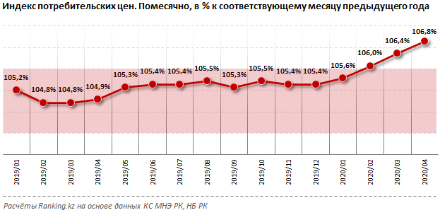 Розничные продажи во время карантина упали почти вдвое 312268 - Kapital.kz 