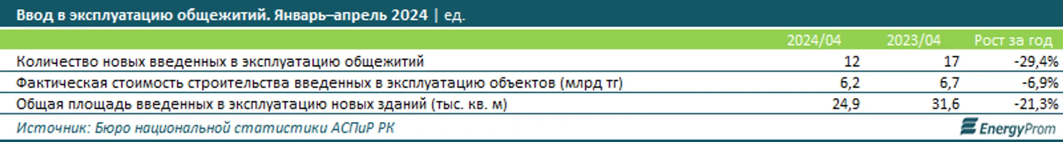 Изображение Kapital.kz