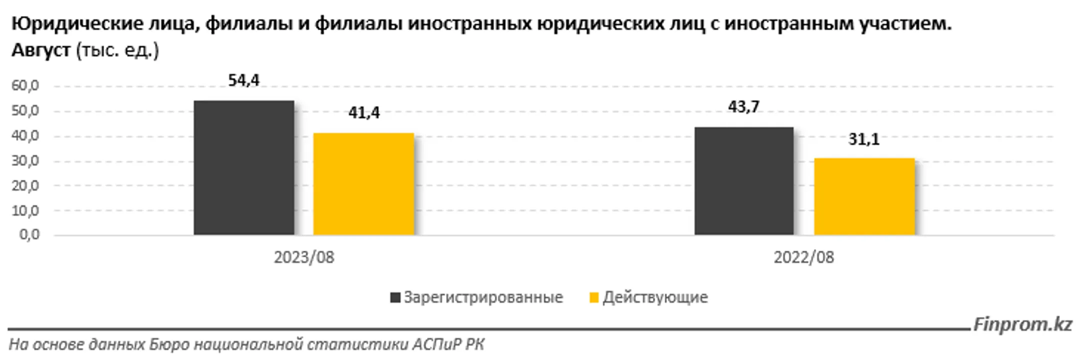 Изображение Kapital.kz