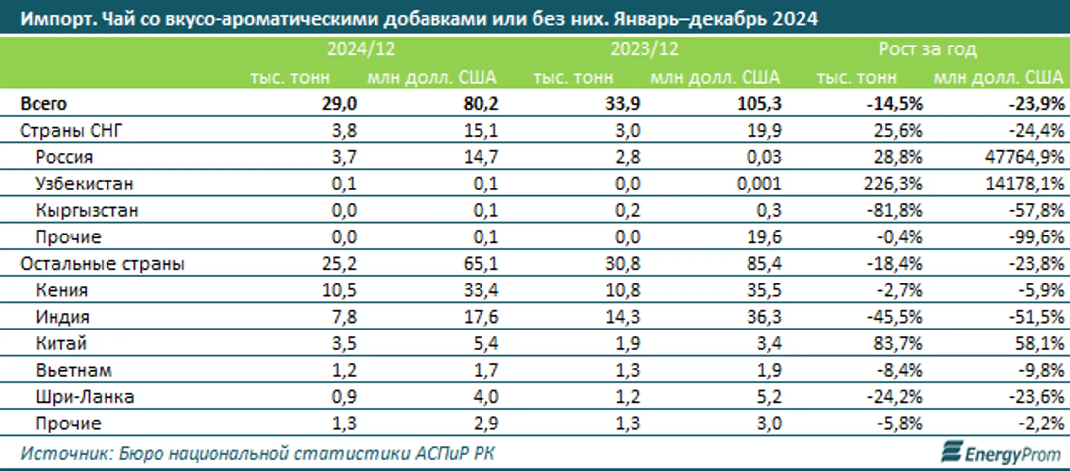 Изображение Kapital.kz