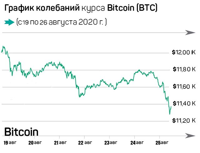 США должны ответить китайскому  «цифровому юаню» или проиграют 409626 - Kapital.kz 