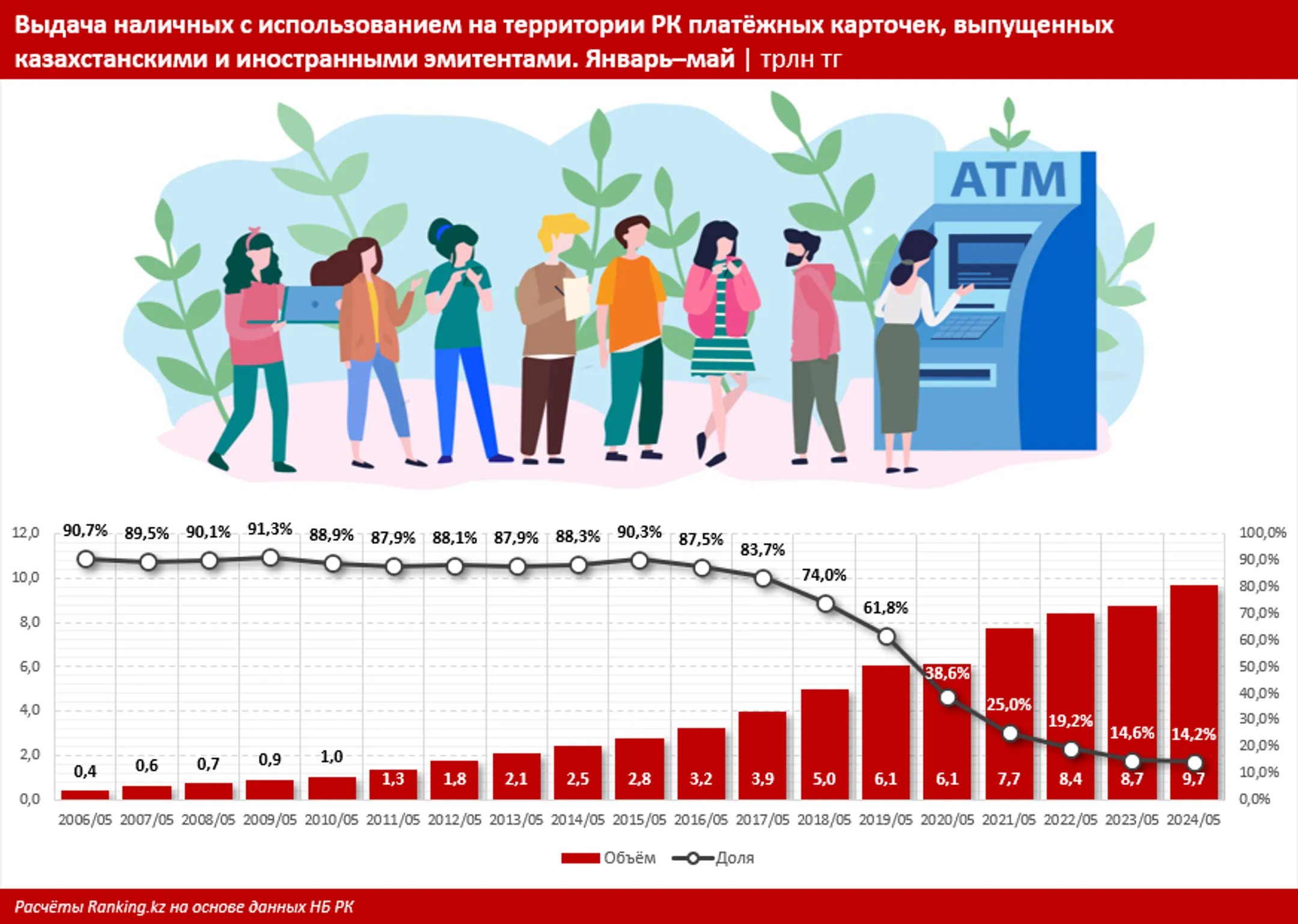 Изображение Kapital.kz