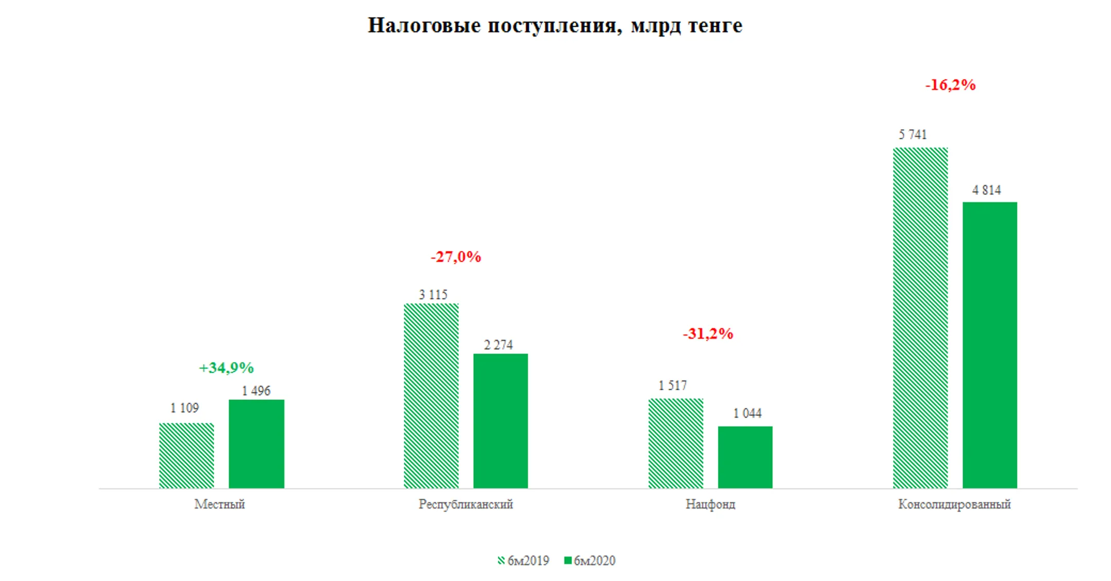 Изображение Kapital.kz