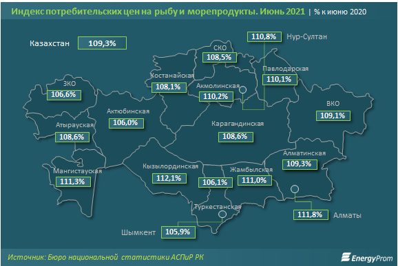 Цены на рыбу и морепродукты выросли за год на 9,3% 853702 - Kapital.kz 