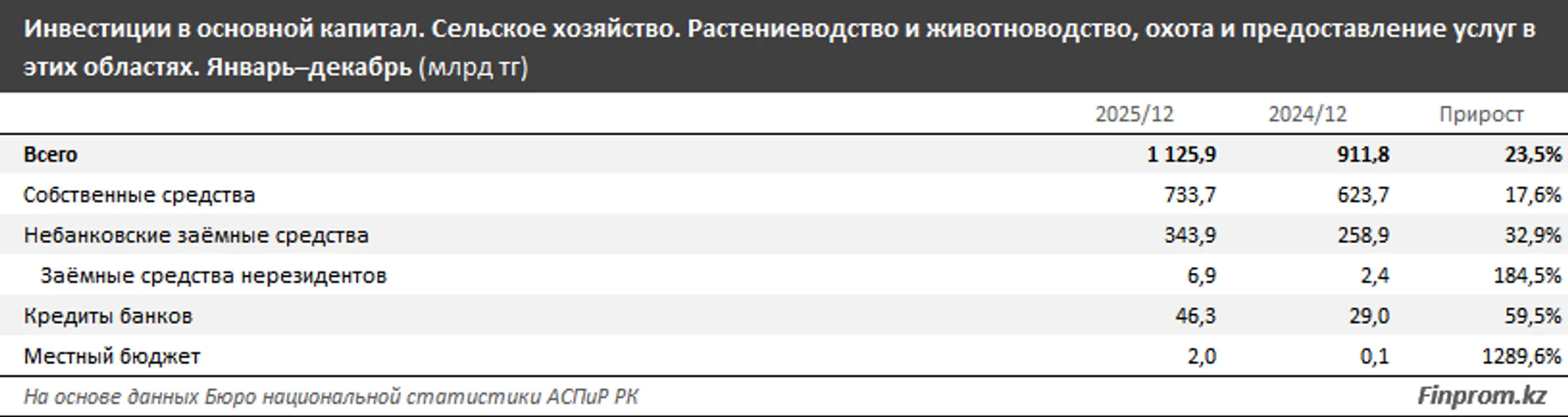 Изображение Kapital.kz