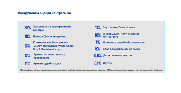 Комплаенс check: что важно знать? 1817702 - Kapital.kz 