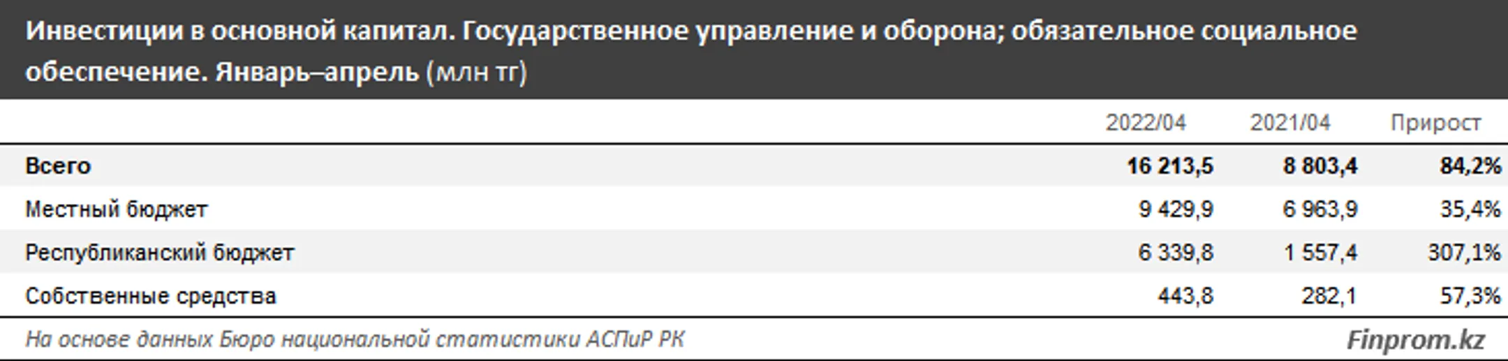 Изображение Kapital.kz