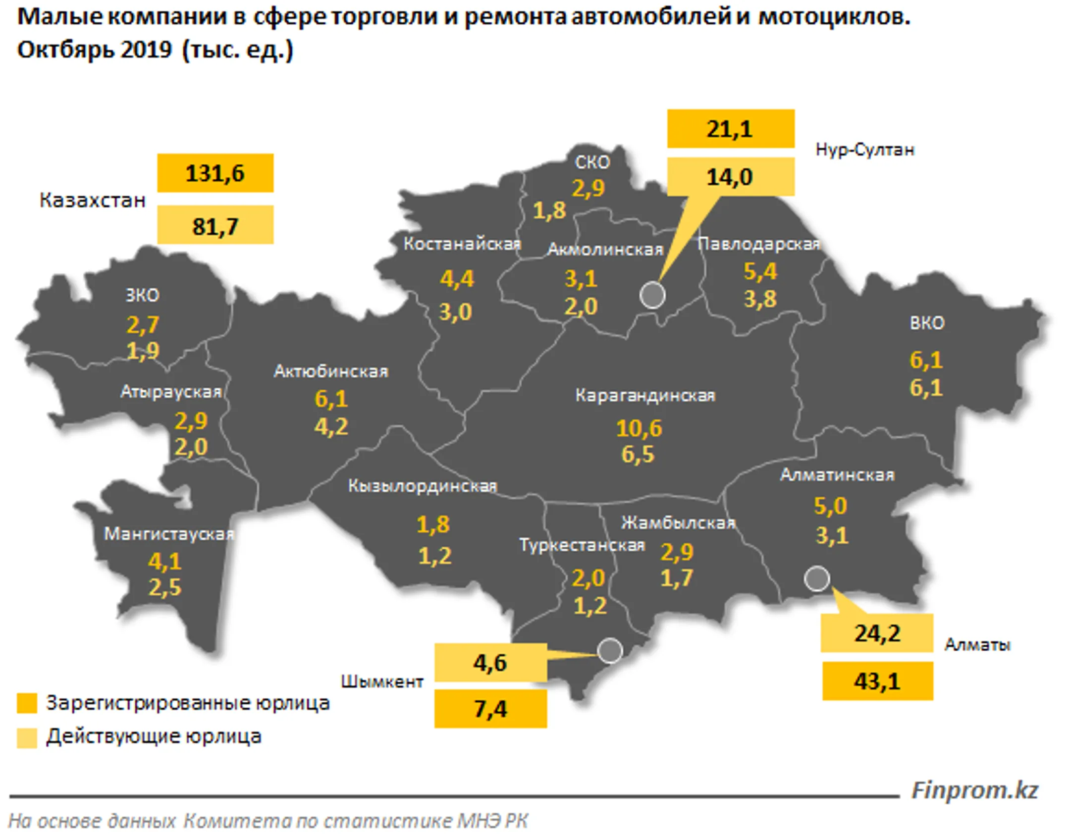 В Алматы и Нур-Султане действует почти 50% всех компаний сферы продаж - Image Kapital.kz