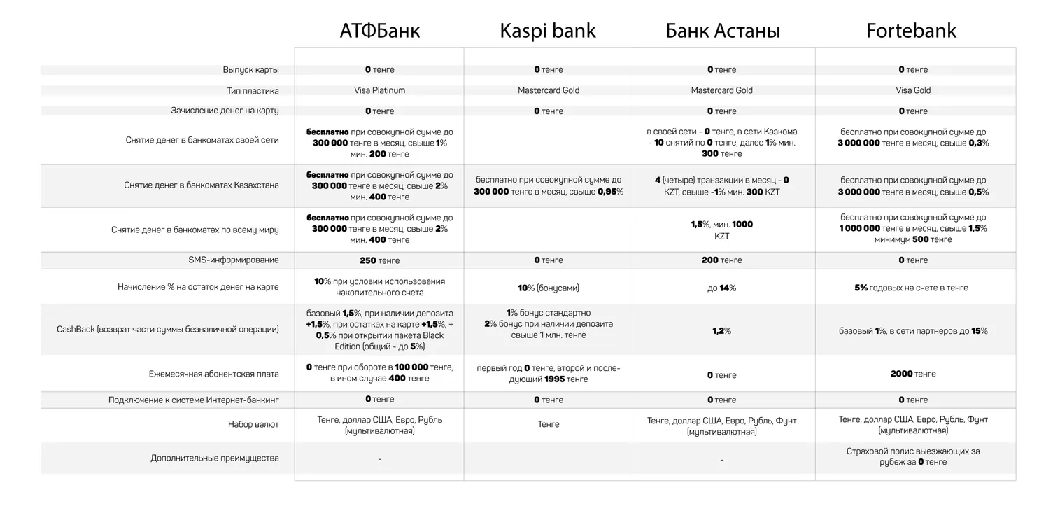 Как можно заработать на банковской карте? - фото kapital.kz