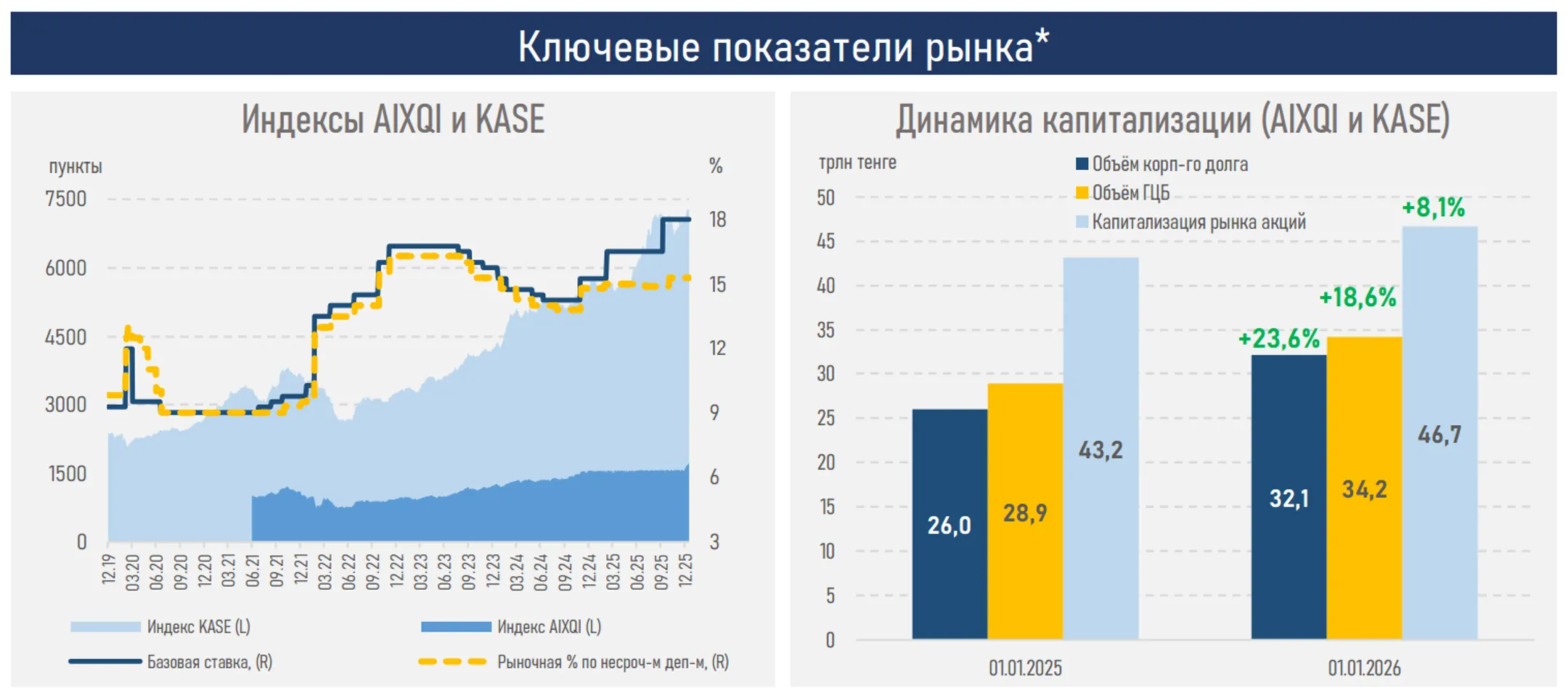 Изображение Kapital.kz