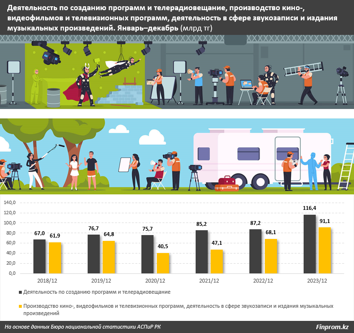 Услуги кинотеатров  подорожали на 12% за год 2840807 - Kapital.kz 