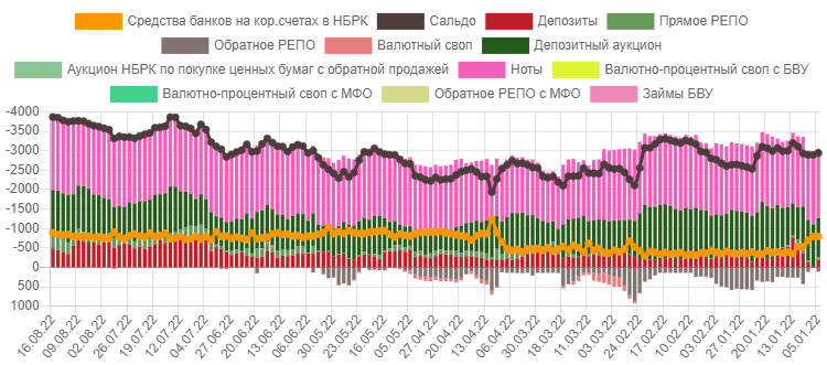 ФРС будет повышать ставку, пока инфляция не замедлится - АФК 1545662 - Kapital.kz 