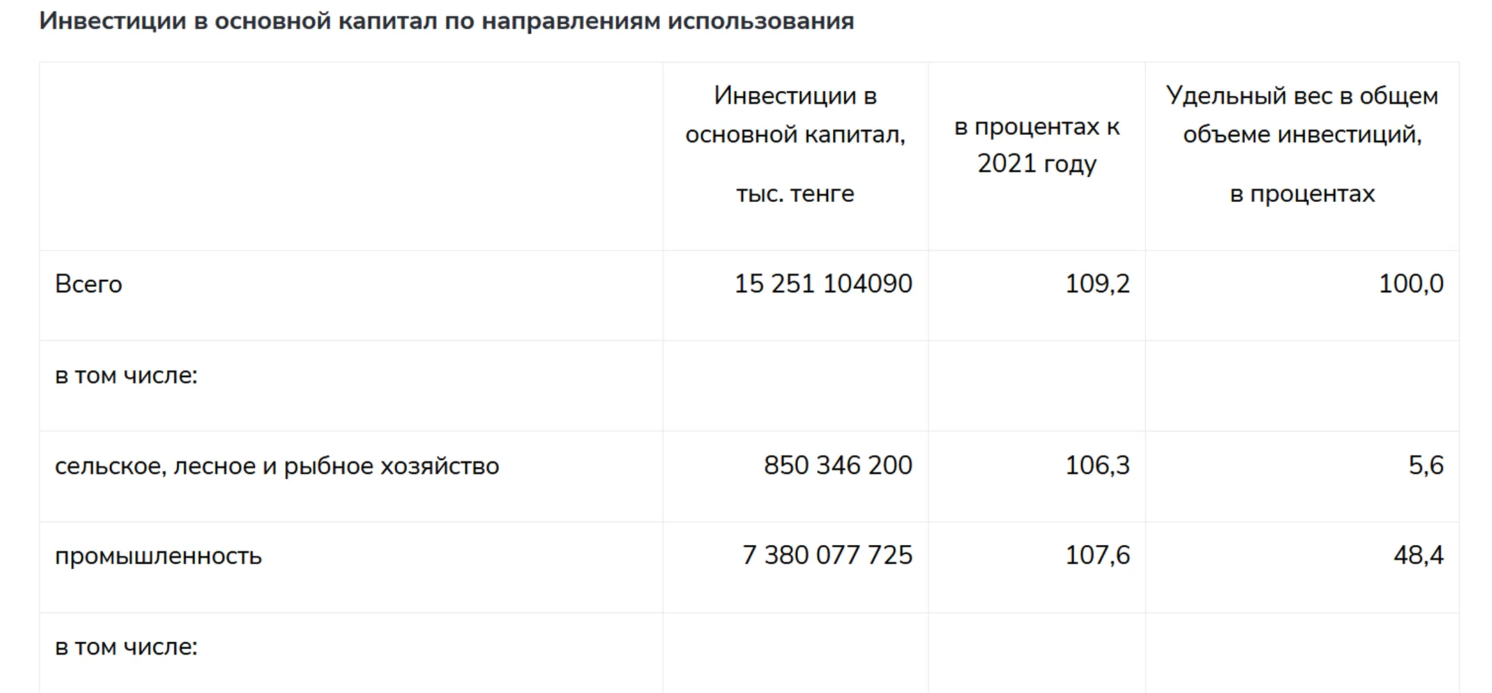 Изображение Kapital.kz