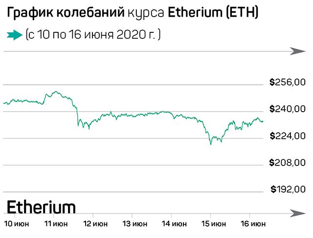 Bitcoin пережил свой первый апокалипсис 339503 - Kapital.kz 