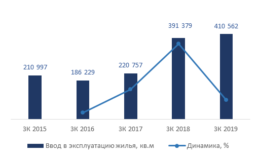 Число сделок с жилой недвижимостью в Алматы выросло на 23% 166197 - Kapital.kz 