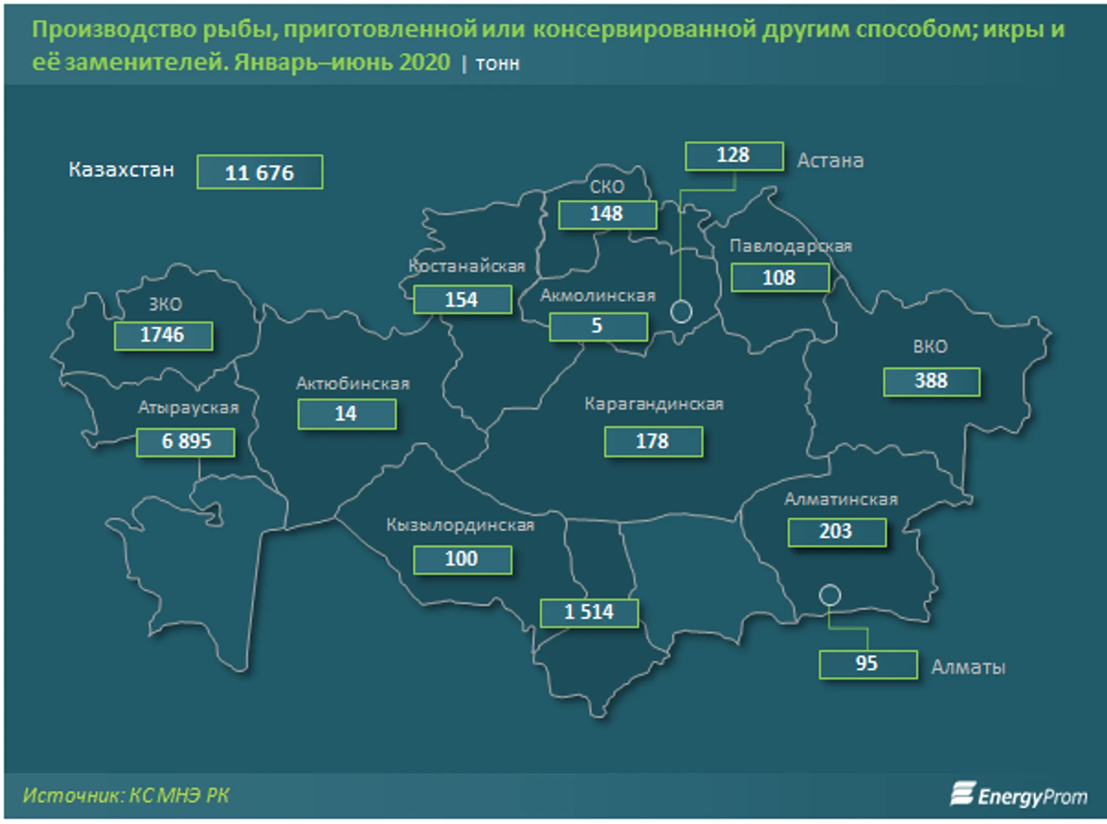 Рыбоводы страны нарастили объемы выпуска в 2,7 раза - Image Kapital.kz