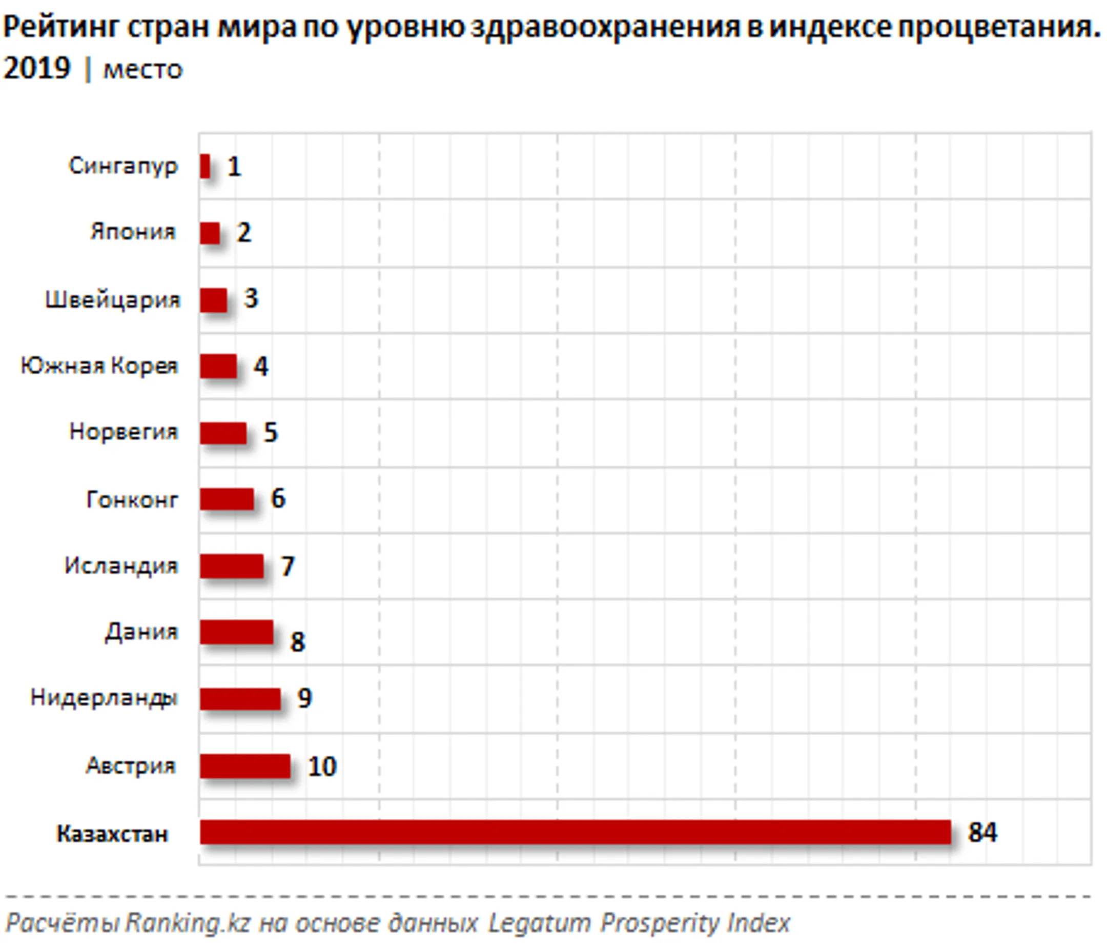 Инвестиции в здравоохранение составили 138 млрд тенге - Image Kapital.kz