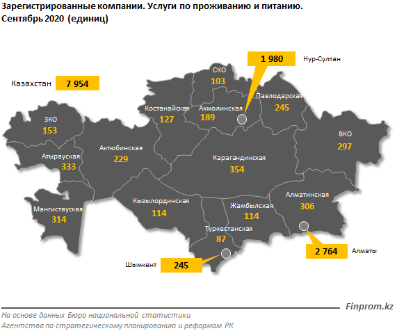 HoReCa: новых компаний в секторе стало почти на 17% больше 490779 - Kapital.kz 