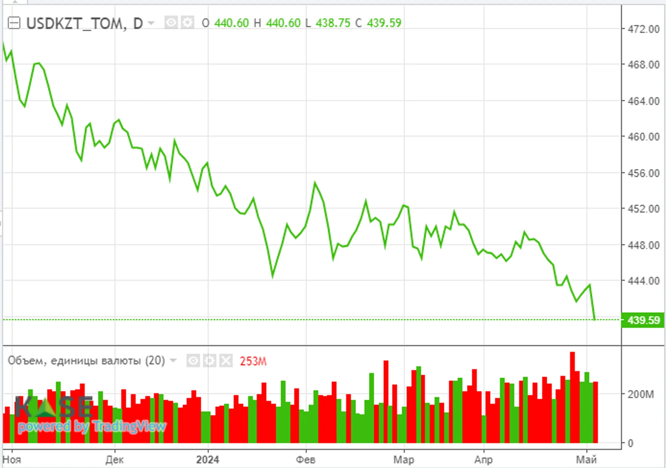 Заявления представителей Федрезерва остаются противоречивыми - Image Kapital.kz