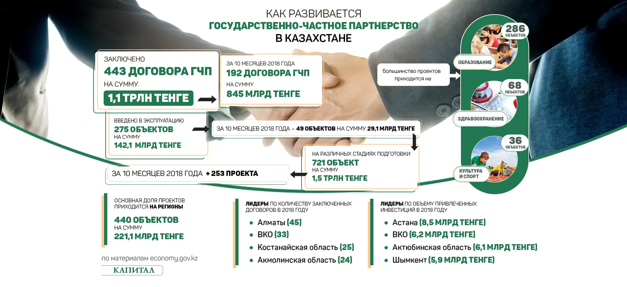 Изображение Kapital.kz