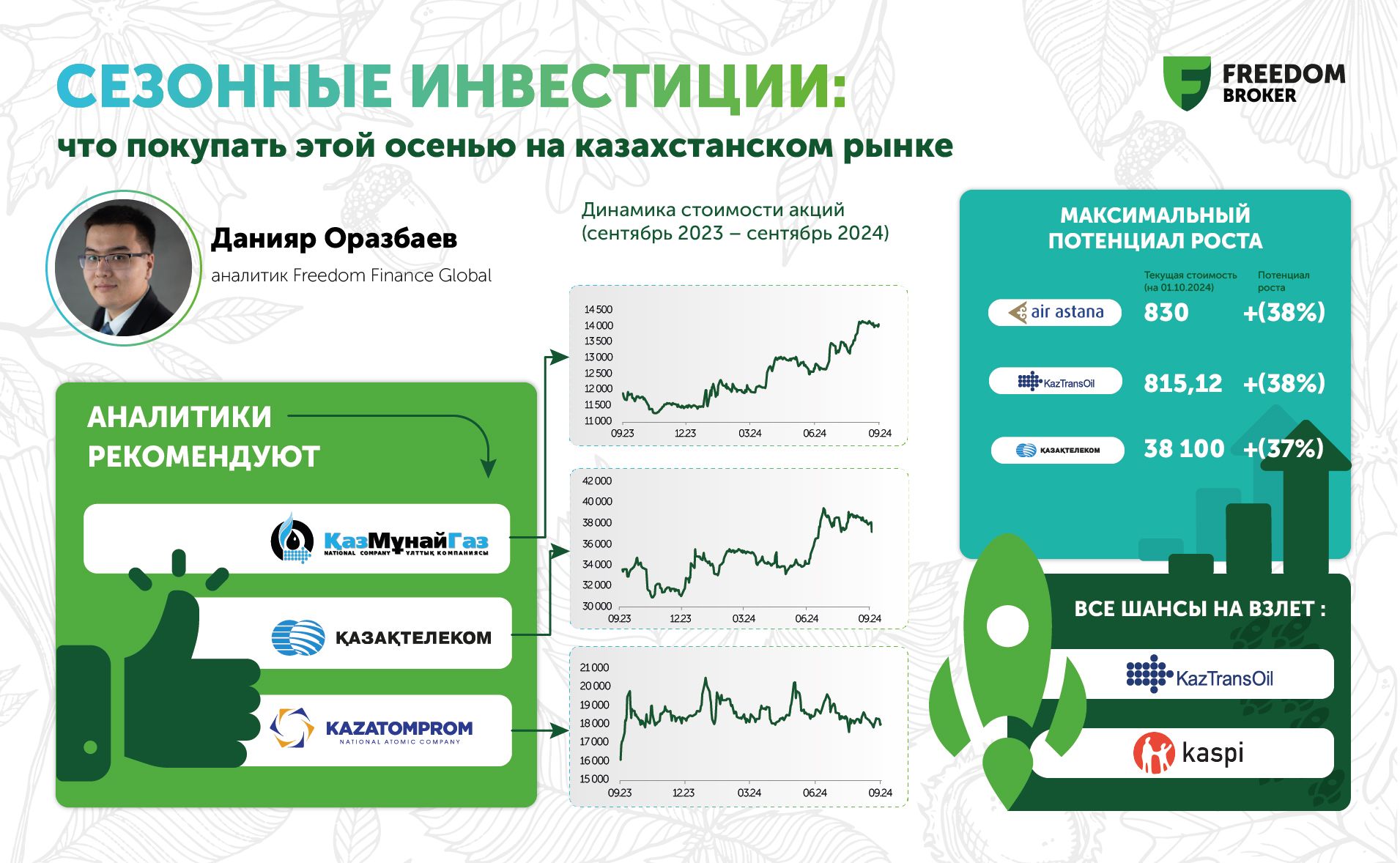 Какие акции рекомендуют покупать аналитики на рынках РК и США осенью 3394568 - Kapital.kz 