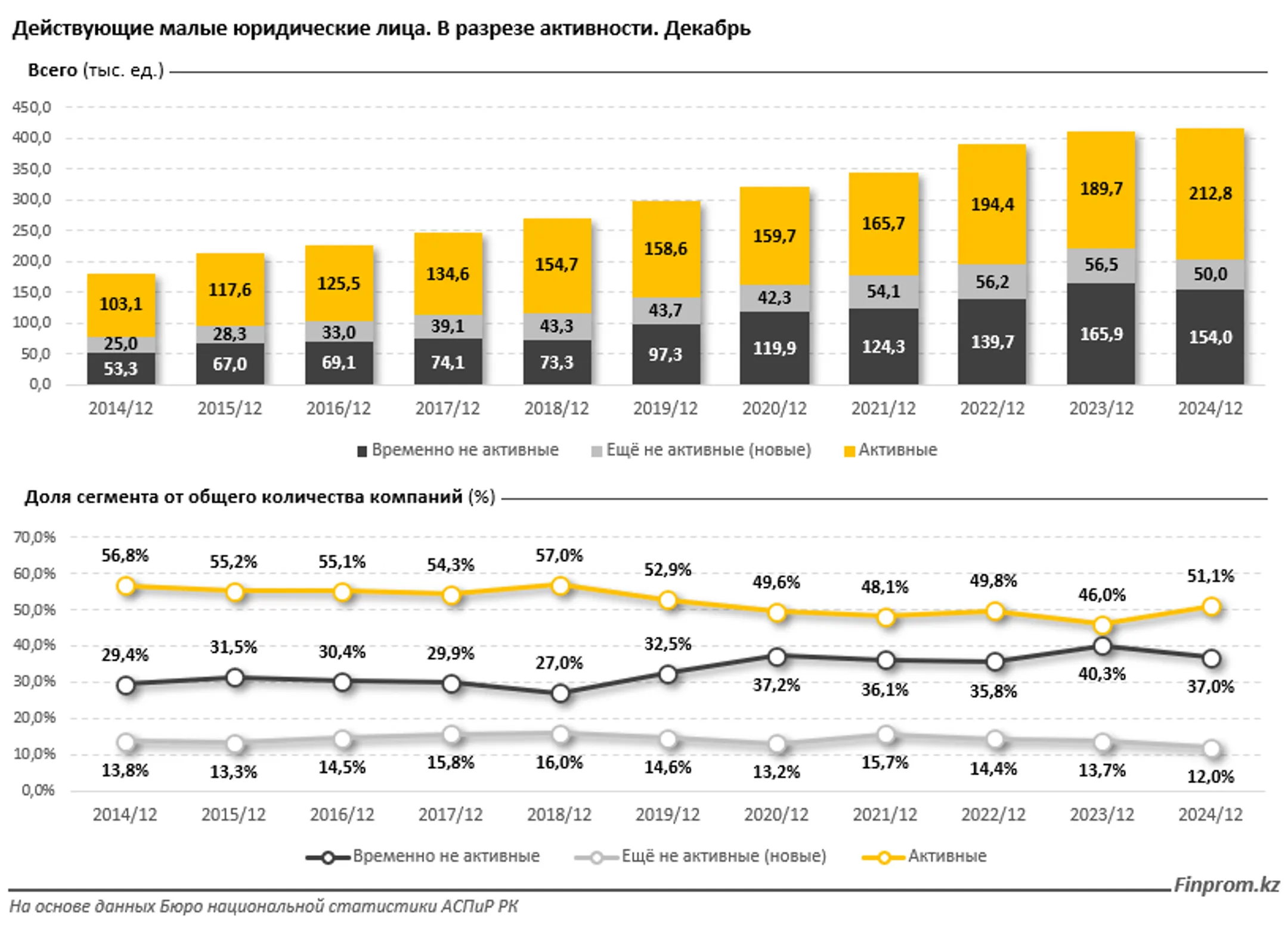 Изображение Kapital.kz
