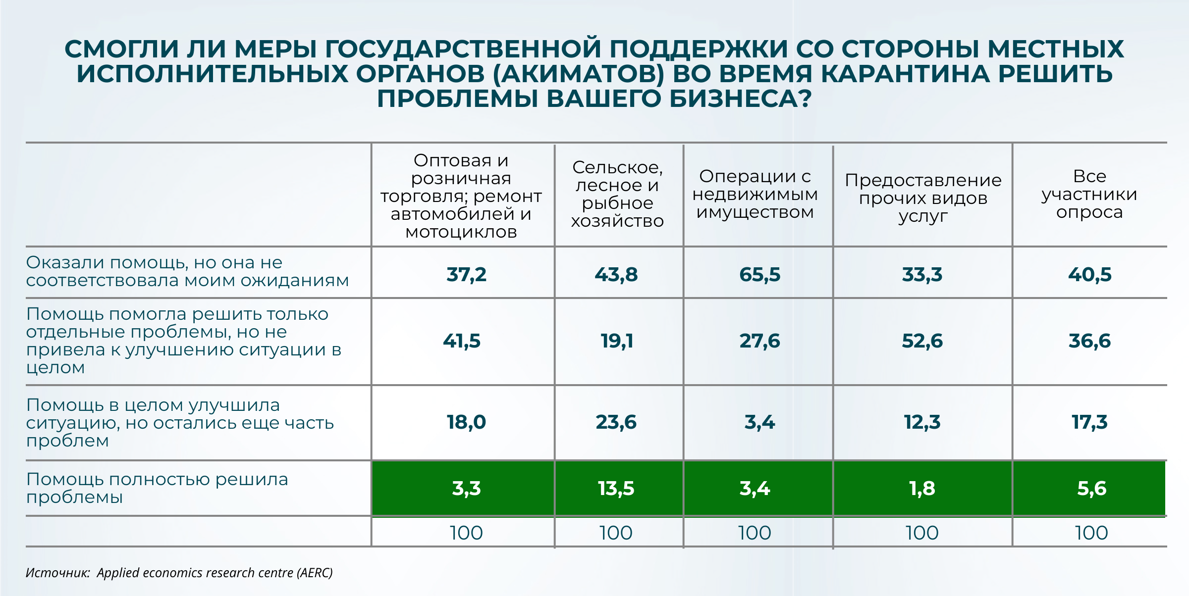 Как коронакризис повлиял на женский бизнес  623978 - Kapital.kz 