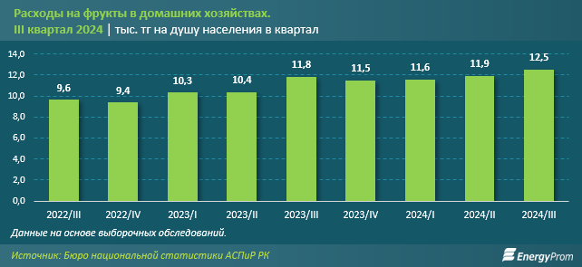 Казахстан нарастил импорт мандаринов на 38%  3582490 — Kapital.kz 