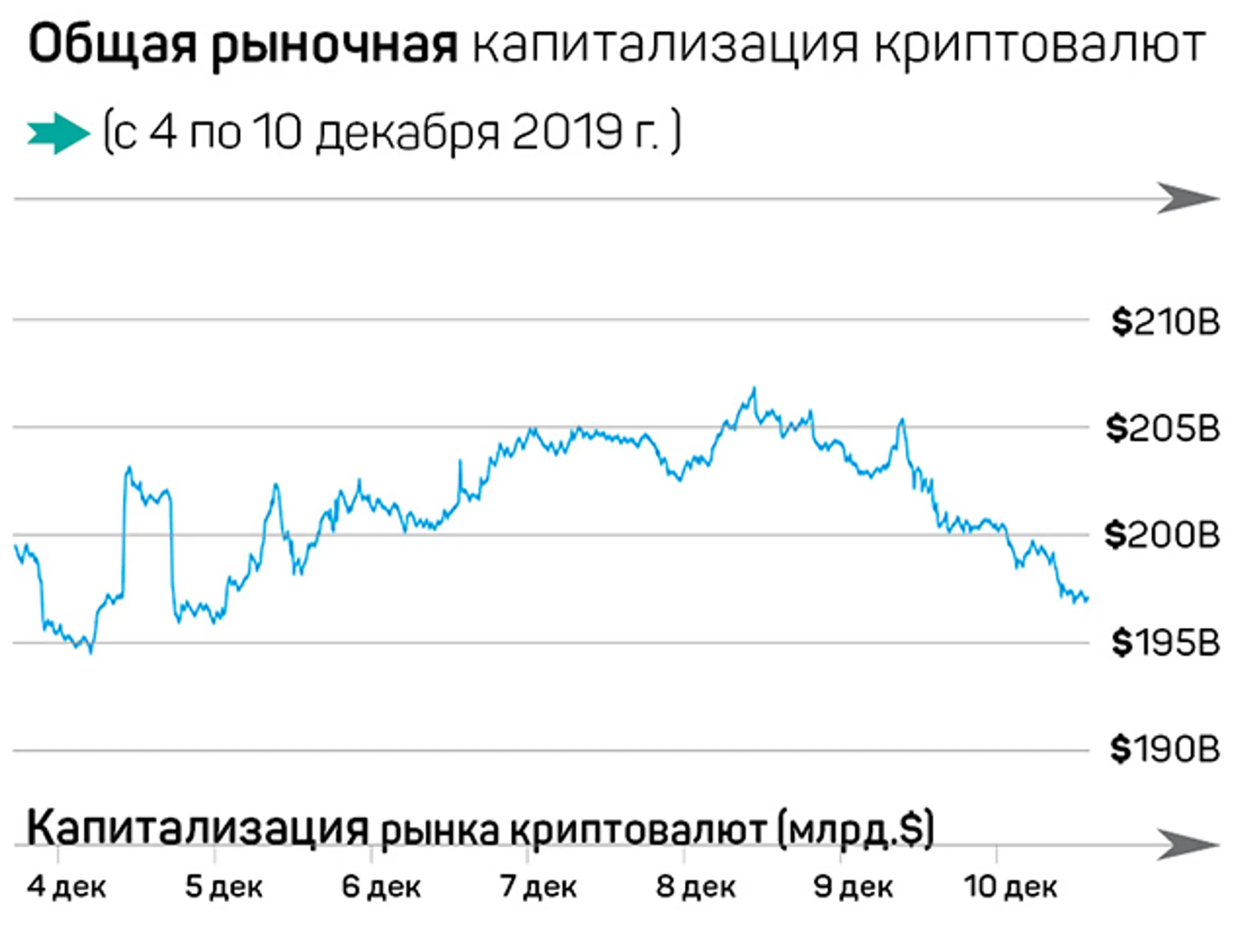 Bitcoin за $100 000: рынок ждет халвинг - Image Kapital.kz