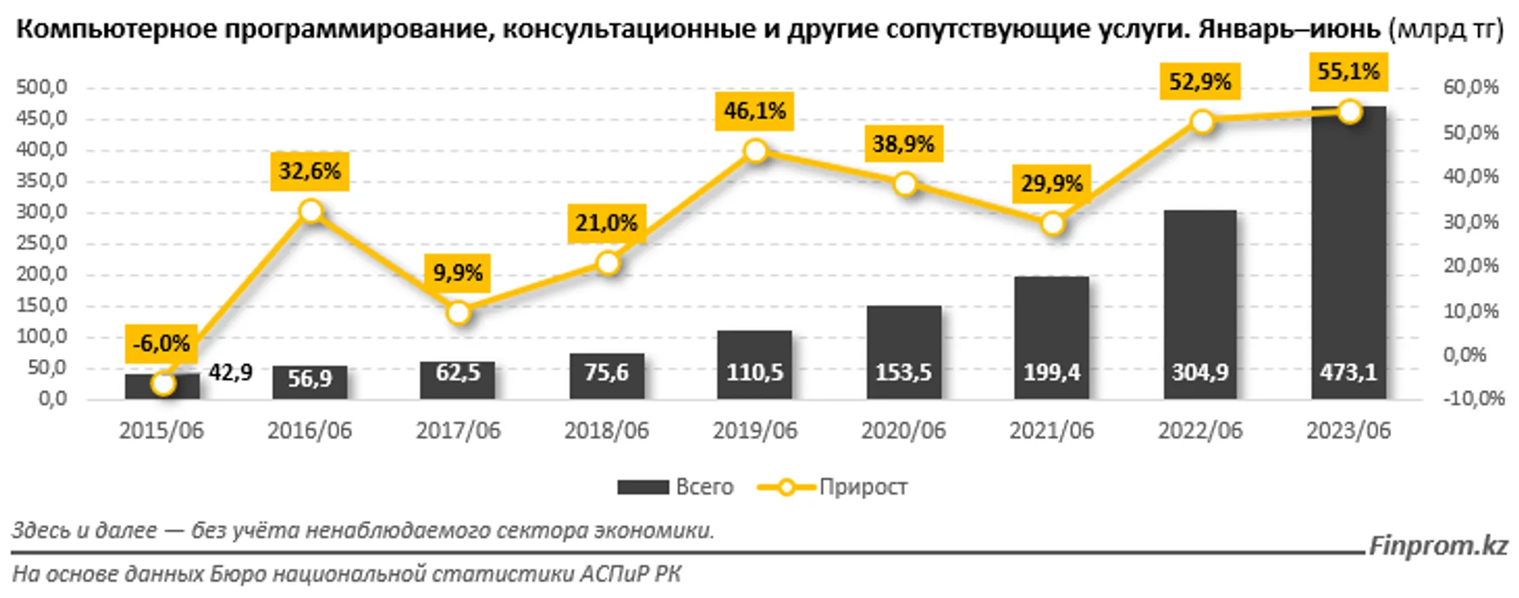 Изображение Kapital.kz