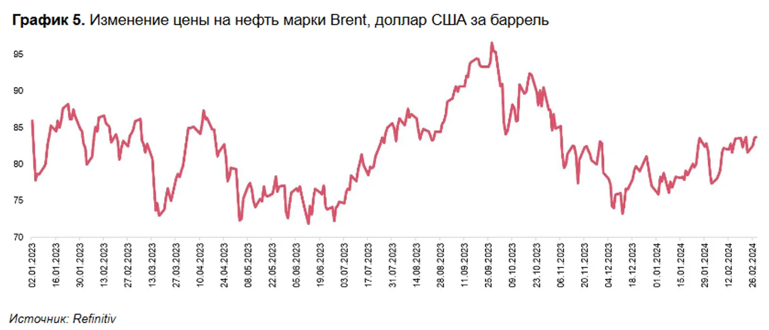 Курс тенге, инфляция и базовая ставка: какой прогноз дали эксперты - фото kapital.kz