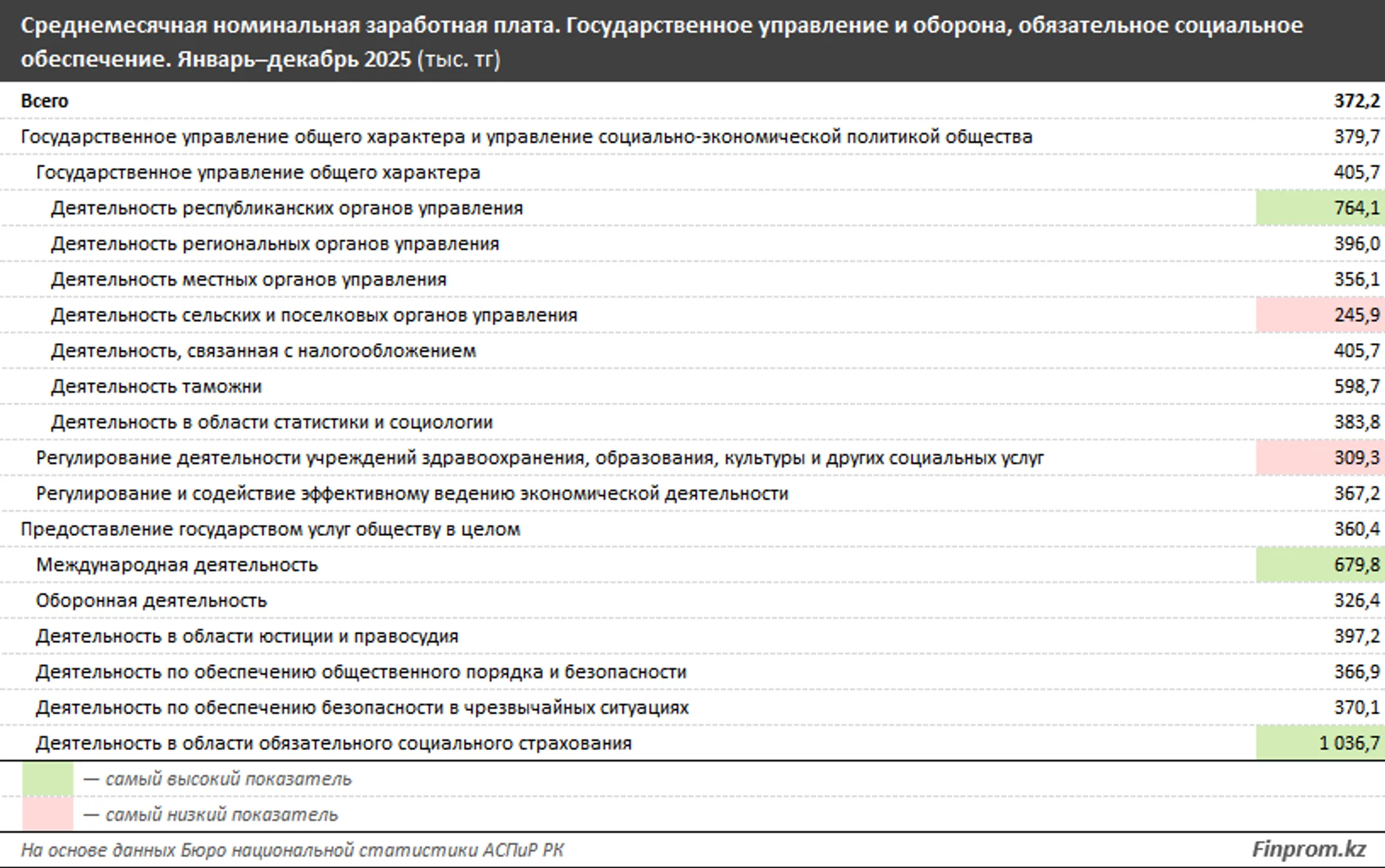 Изображение Kapital.kz