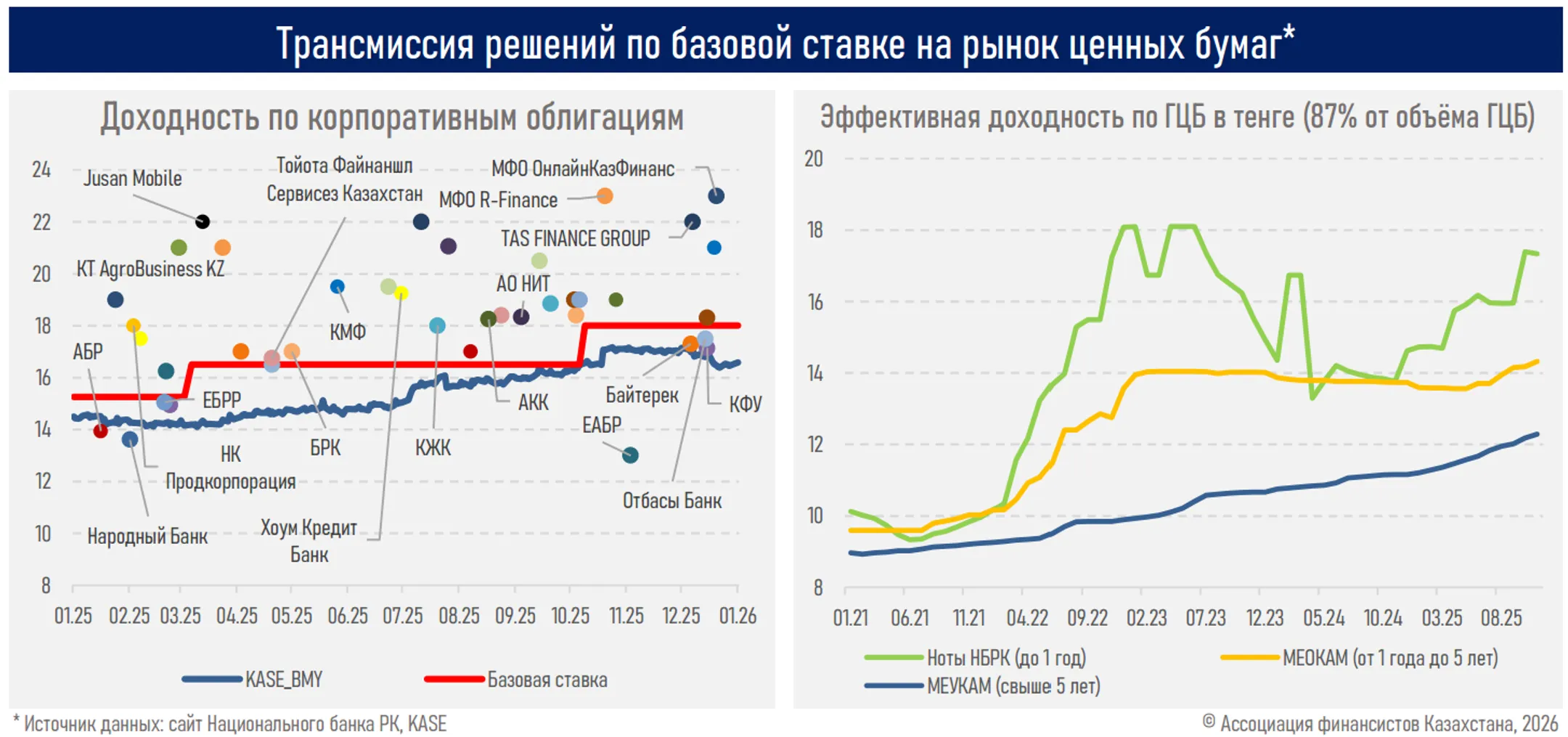 Изображение Kapital.kz