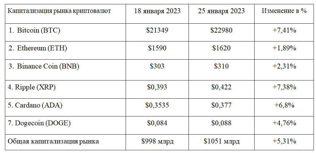 Битва быков и медведей: рубеж в $25 тысяч за биткоин станет решающим  1842182 - Kapital.kz 