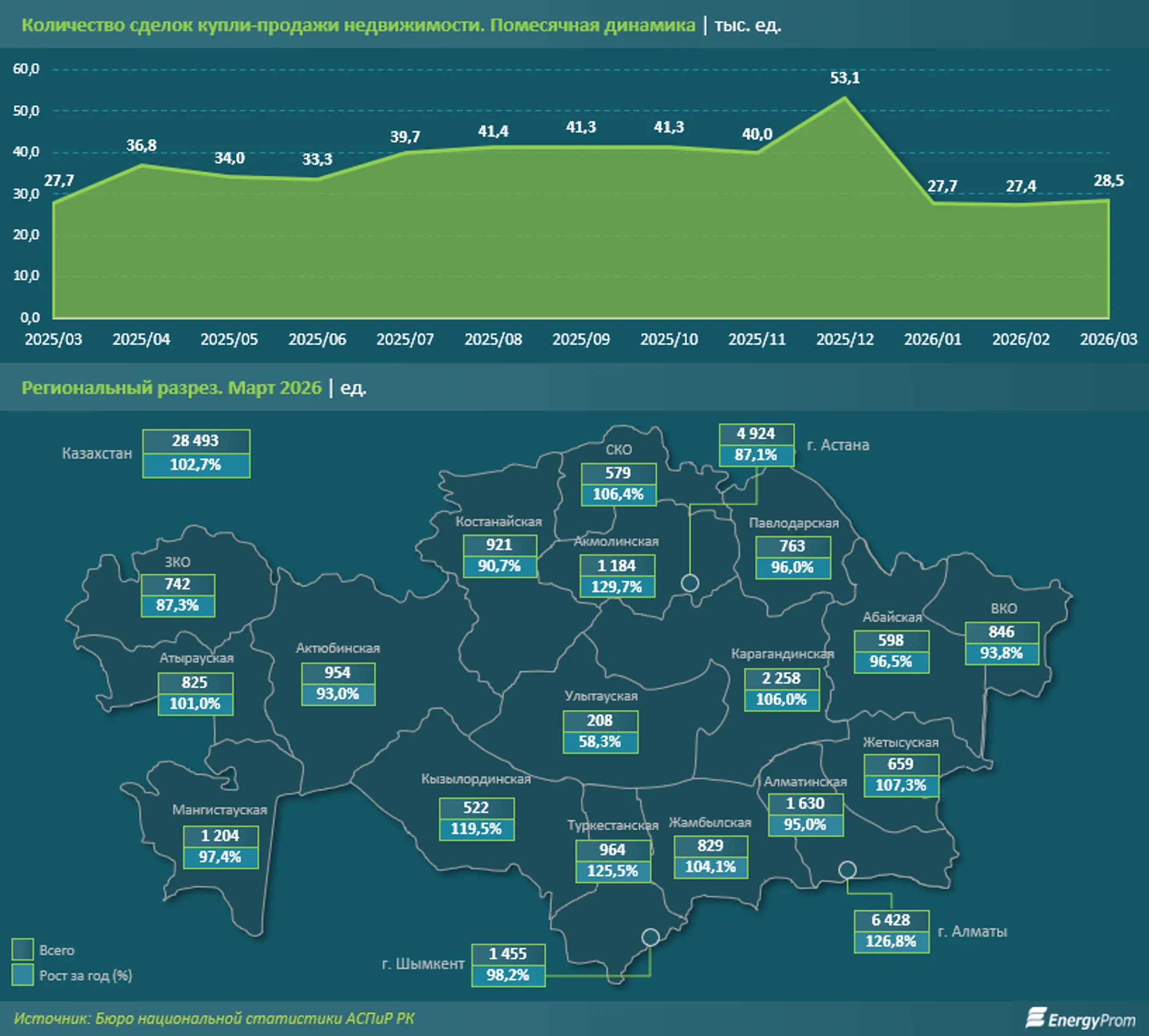 Изображение Kapital.kz