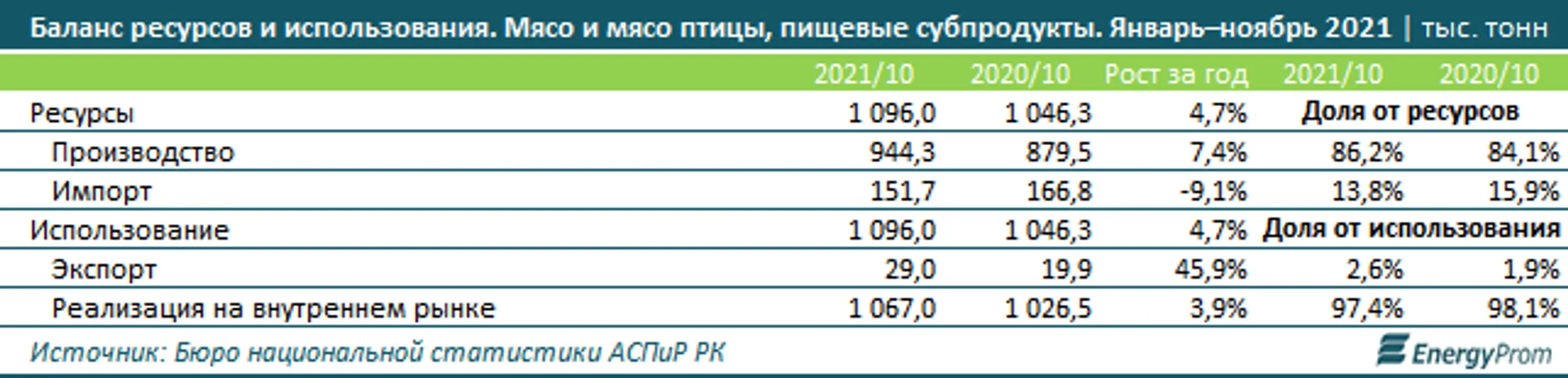 Изображение Kapital.kz