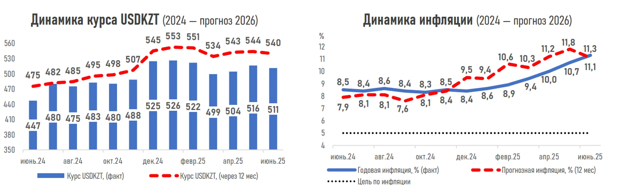 Изображение Kapital.kz
