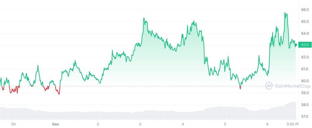 Криптовалютный рынок: обзор за неделю 2600401 - Kapital.kz 