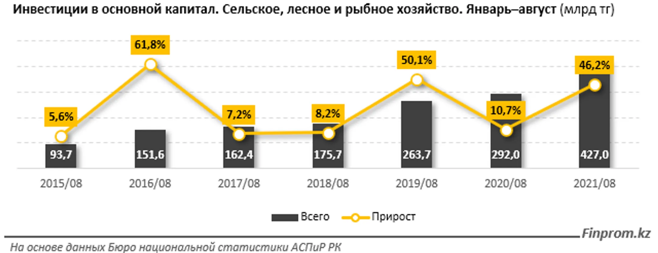 Изображение Kapital.kz