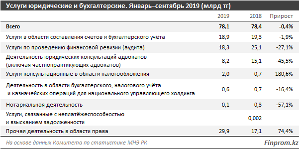 Нотариусы теряют клиентов 150758 - Kapital.kz 