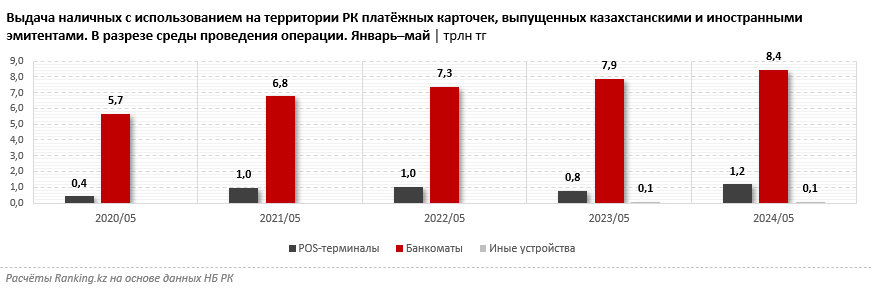 К лету казахстанцы обналичили почти 10 трлн тенге 3167554 - Kapital.kz 