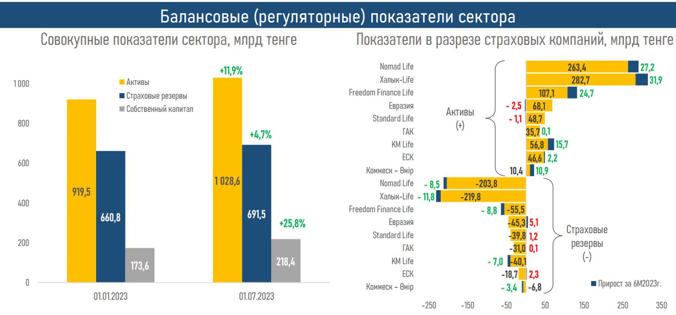 Изображение Kapital.kz