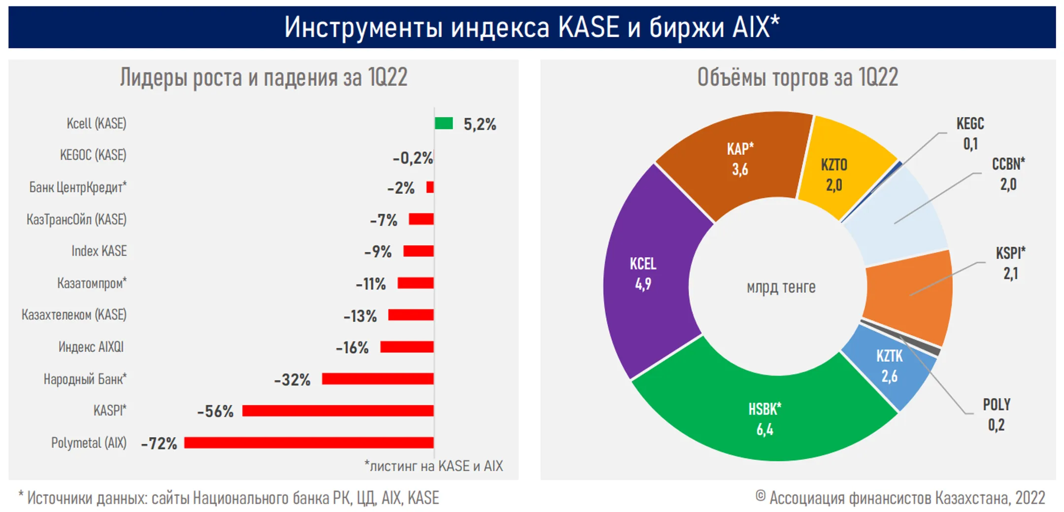 Изображение Kapital.kz