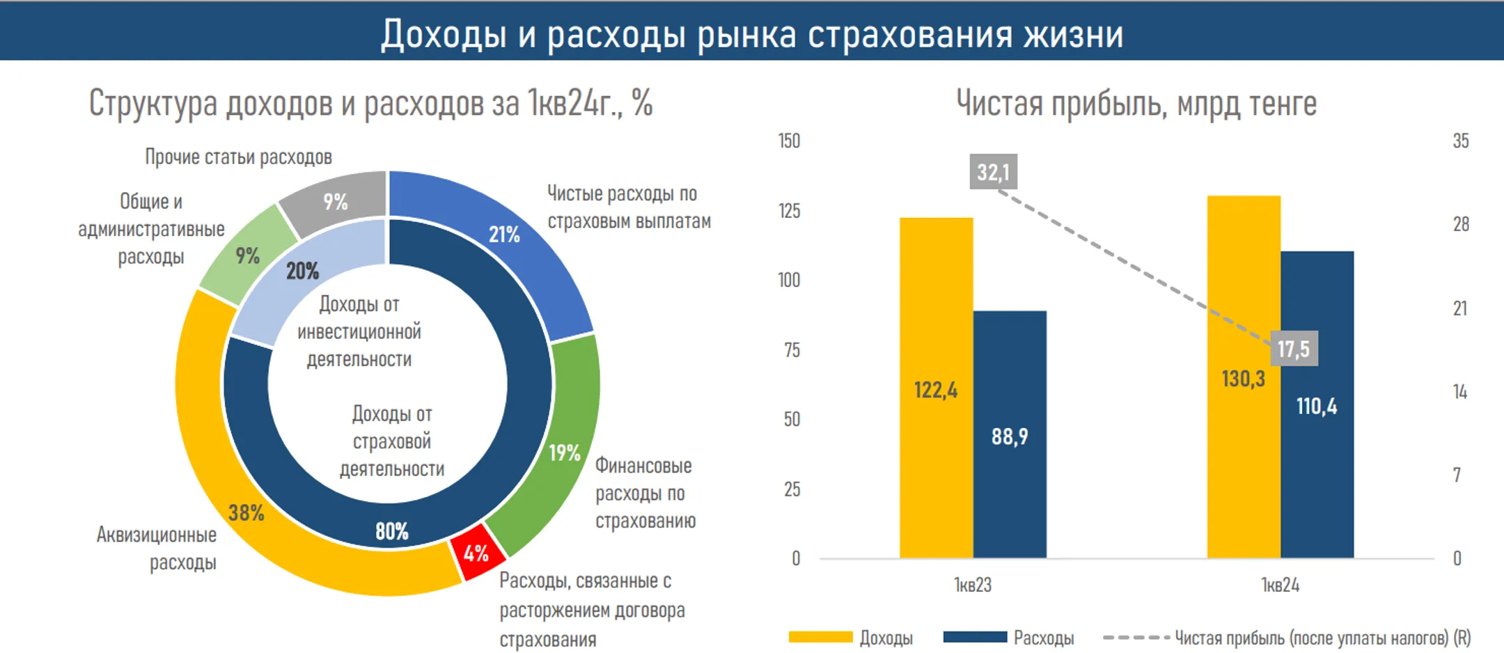 Изображение Kapital.kz