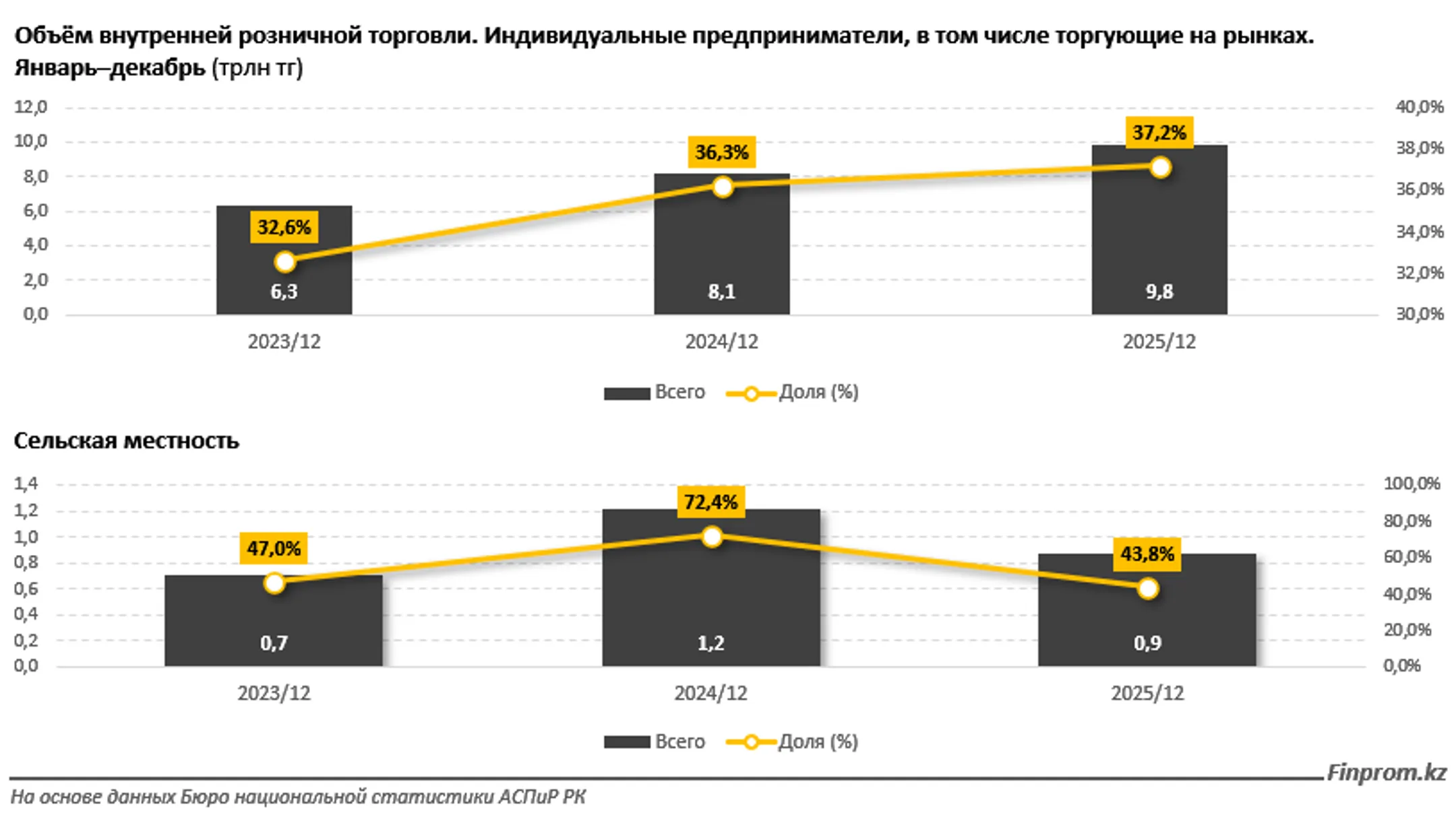Изображение Kapital.kz