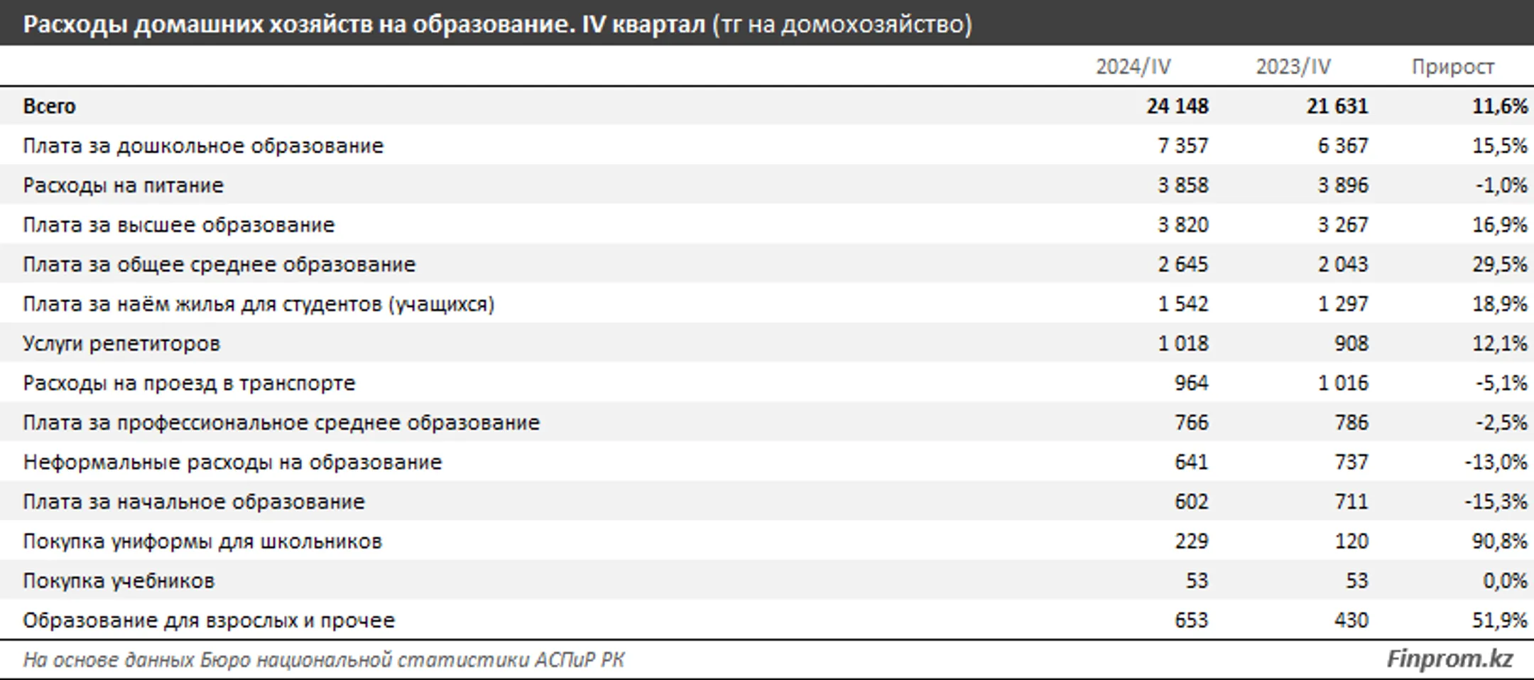 Изображение Kapital.kz