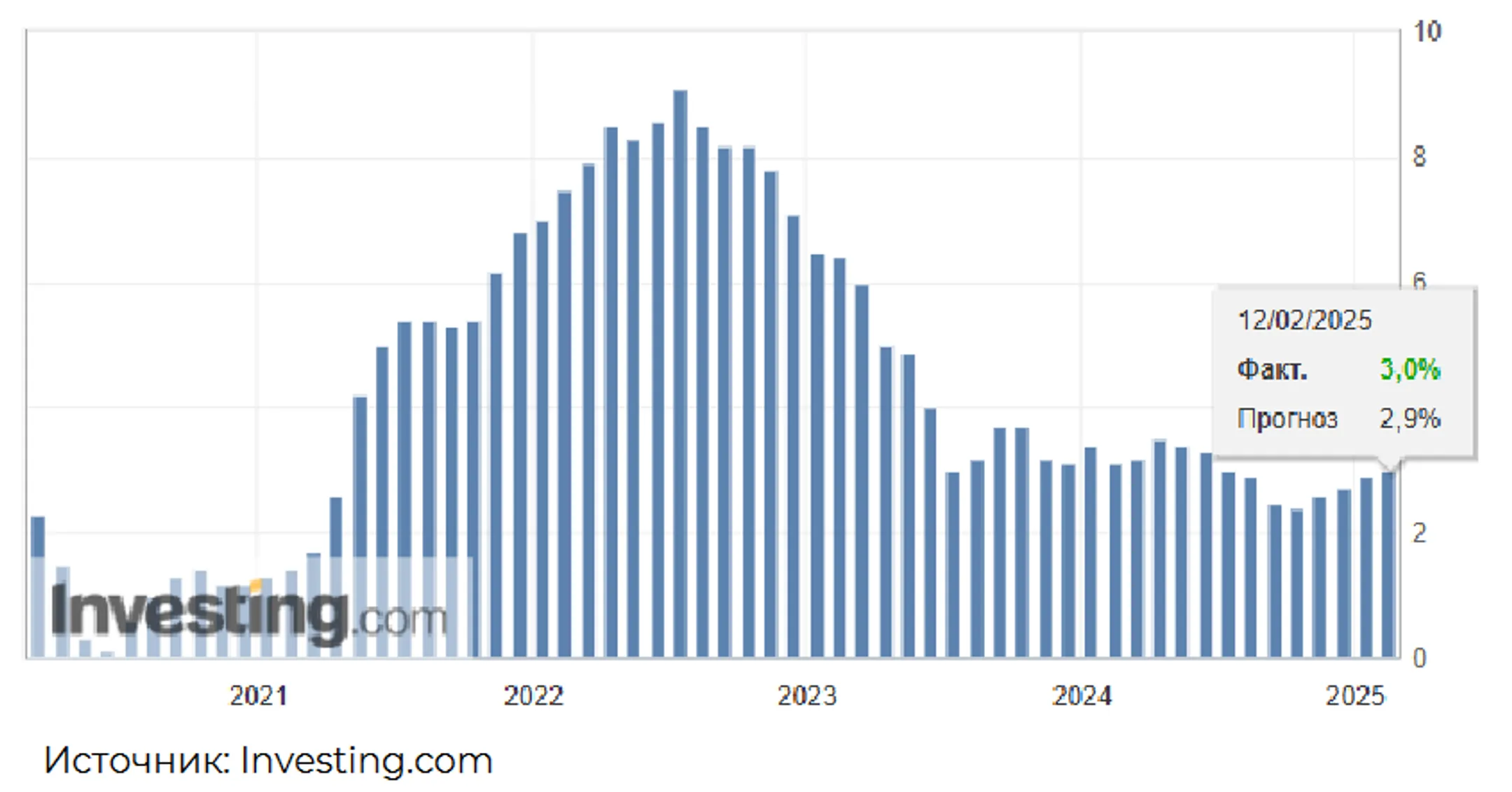 На рынках ожидают снижения ставки ФРС не ранее декабря - Image Kapital.kz