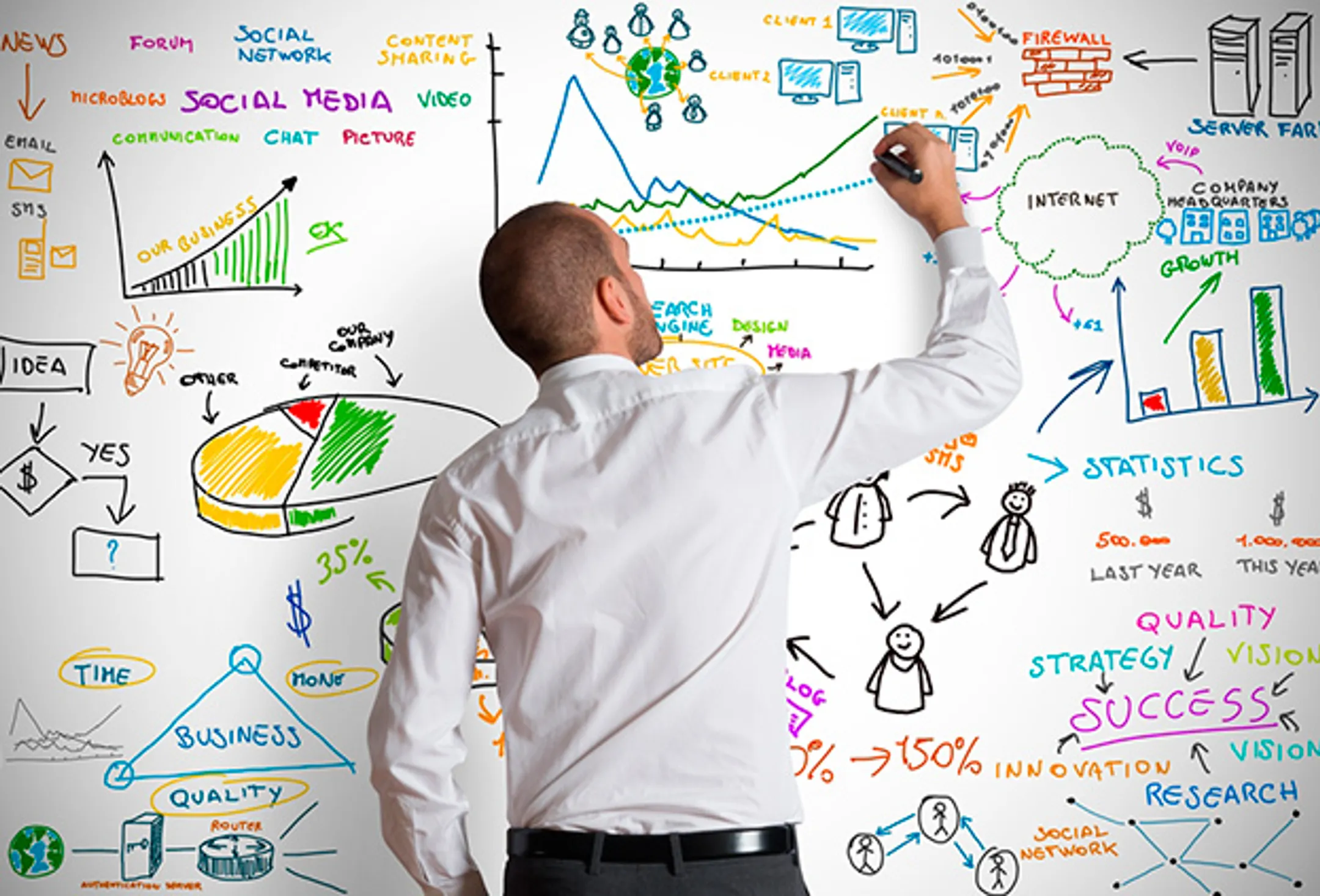 Как выглядит адекватная бизнес-модель? - Image Kapital.kz