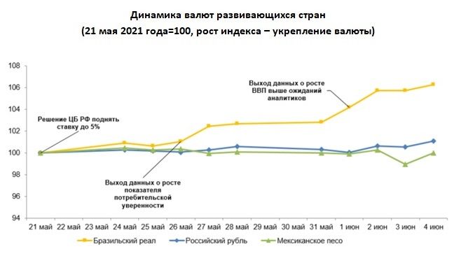 Еженедельный обзор по валютам развивающихся стран 790914 - Kapital.kz 