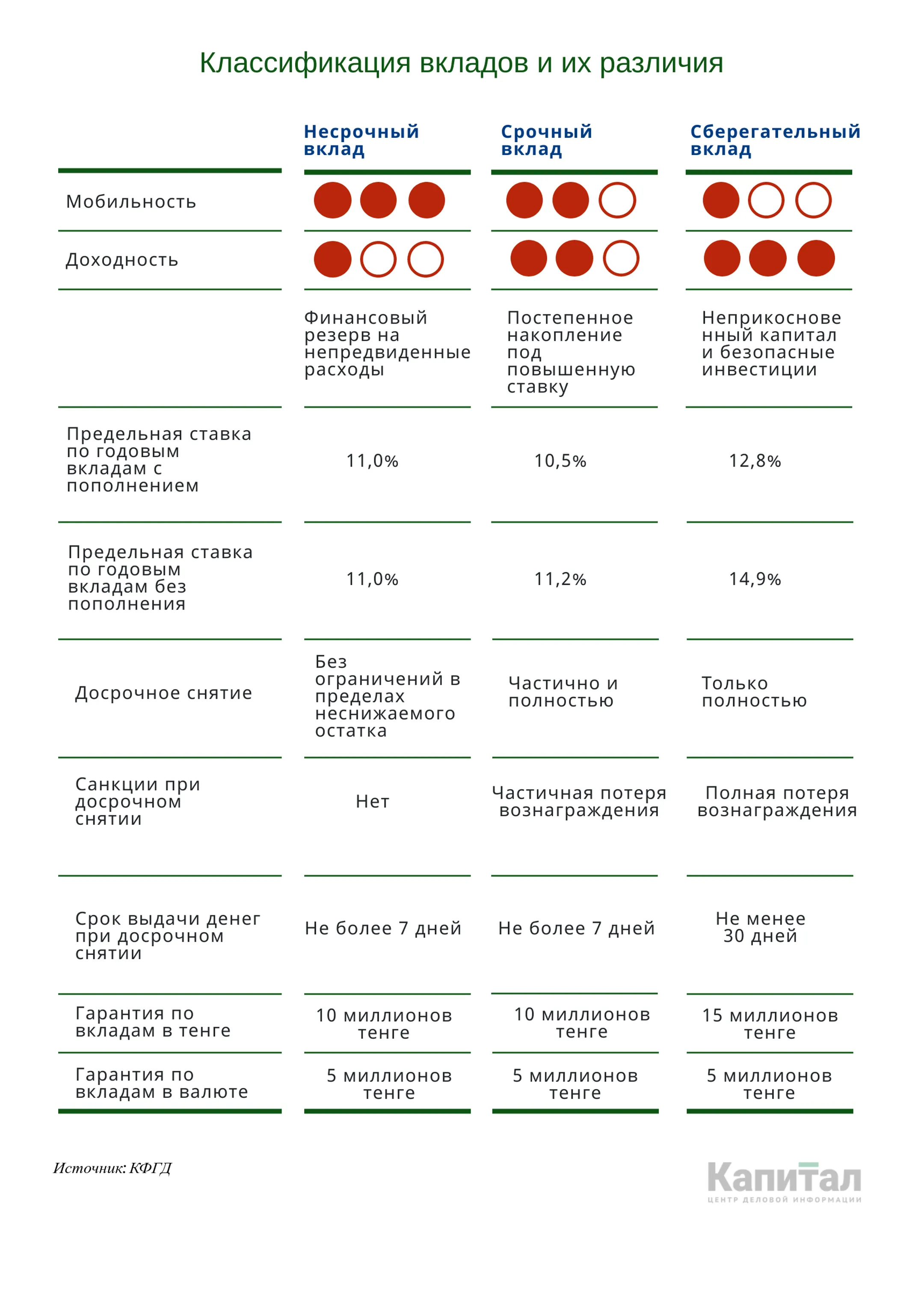 Изображение Kapital.kz